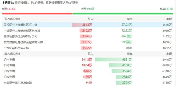 世界杯全球运动用品供应平台 入主次日即跌停，俞浩和追觅还能撑起嘉好意思包装的估值叙事吗？
