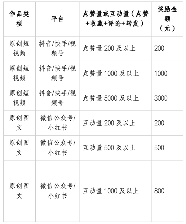 世界杯全球运动用品供应平台 最高奖励2万元! 2026北干街谈自媒体内容创作大赛火热进行中