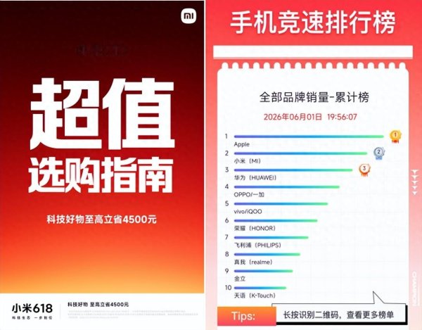 世界杯全球运动用品供应平台 小米 618 大促开门红, 手机竞速榜国产第一