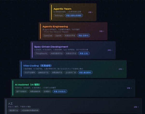 2026FIFA世界杯下单平台官网 奇富科技AI Coding两年生效: 研发服从升迁, 头部工程师产出杠杆放大