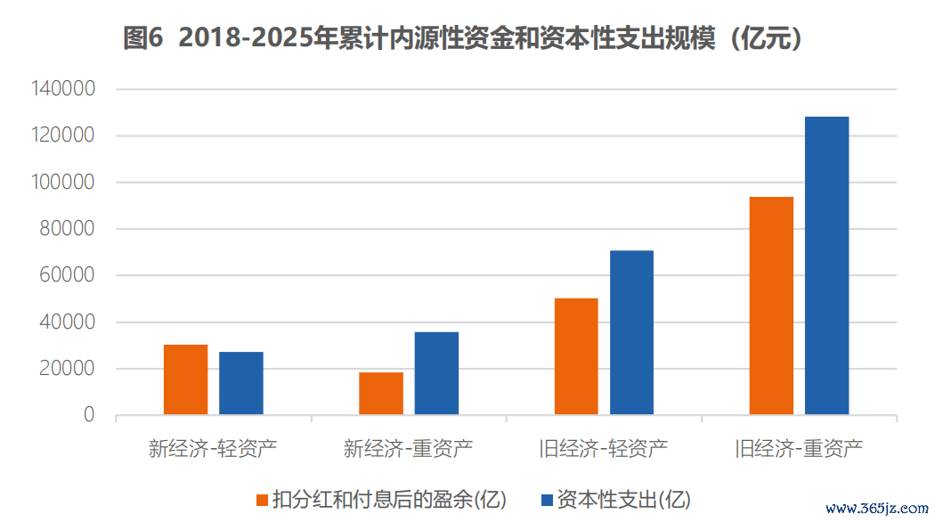 数据着手：CF40有计划院