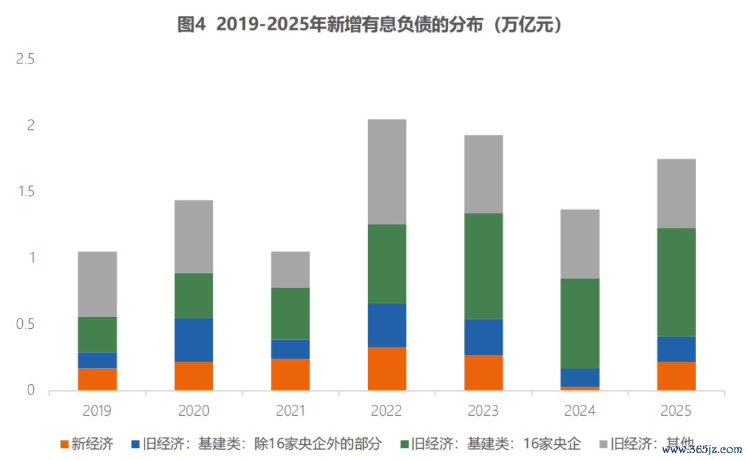 数据着手：CF40有计划院