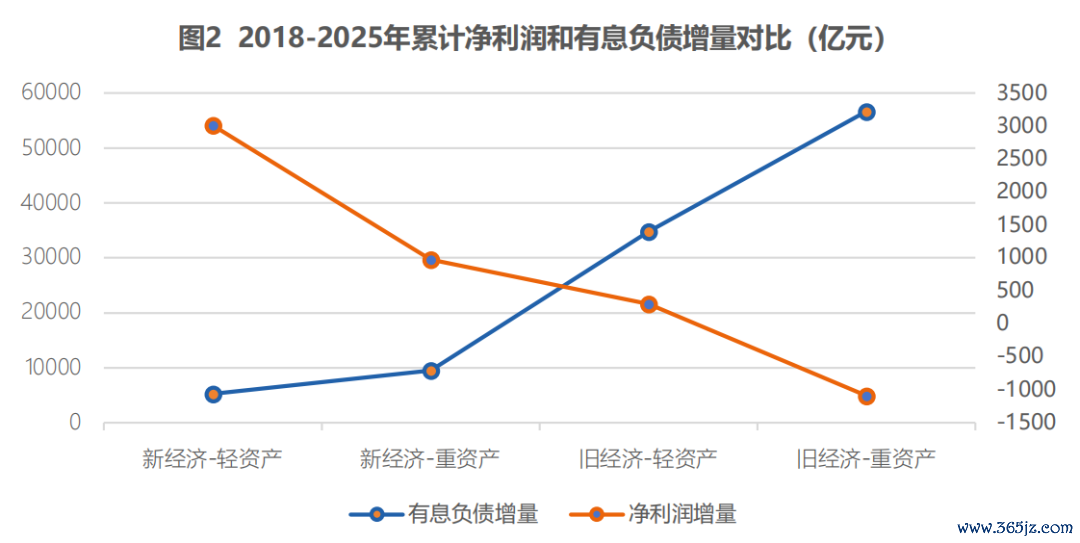 数据着手：CF40有计划院