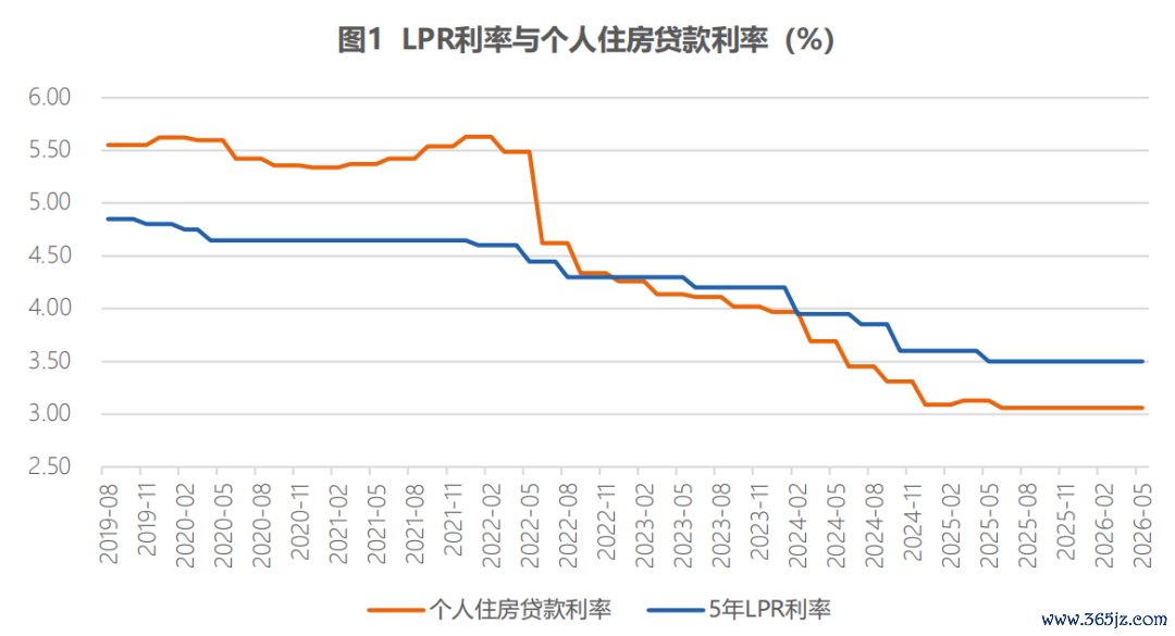 数据着手：CF40有计划院