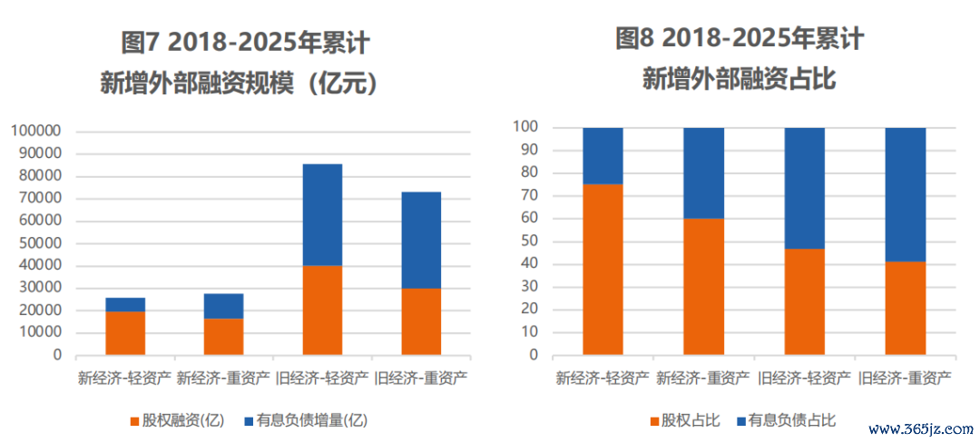 数据着手：CF40有计划院。