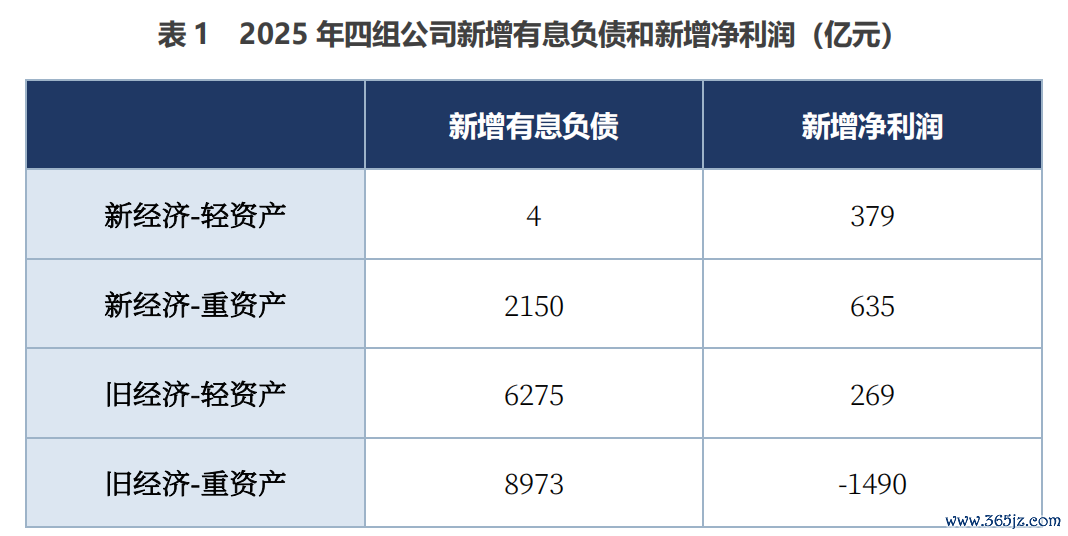数据着手：CF40有计划院
