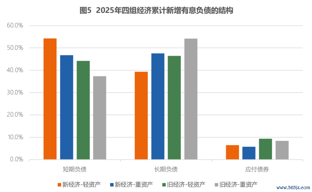 数据着手：CF40有计划院
